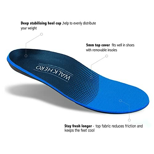 WalkHero Insoles