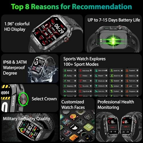 Infographic showcasing top 8 reasons for recommending a smartwatch
